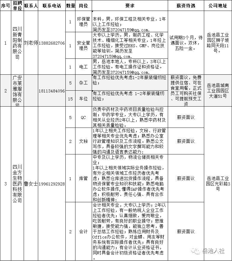 岳池县2020年11月招聘单位汇总
