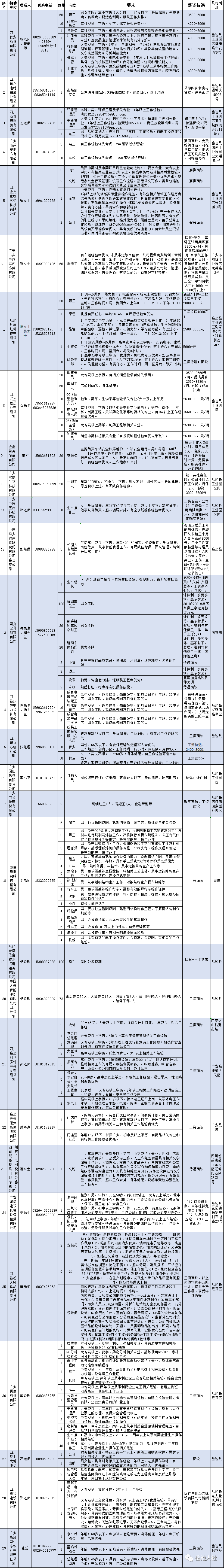 岳池县2020年12月招聘单位汇总