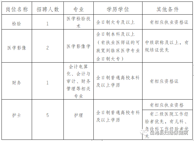 岳池县妇幼保健院招聘多名医务人员