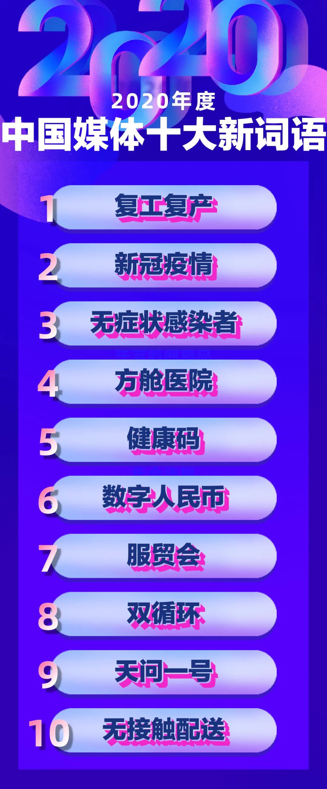 最新！2020年度中国媒体十大新词语来了