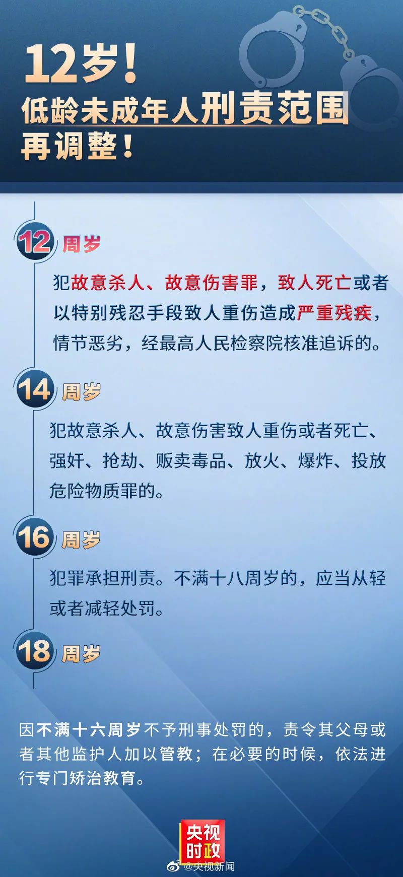 未成年人最低刑责年龄下调至12岁！