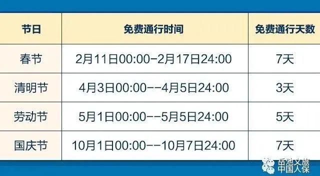 2021年高速免费时间出炉，这些车可以免费啦！