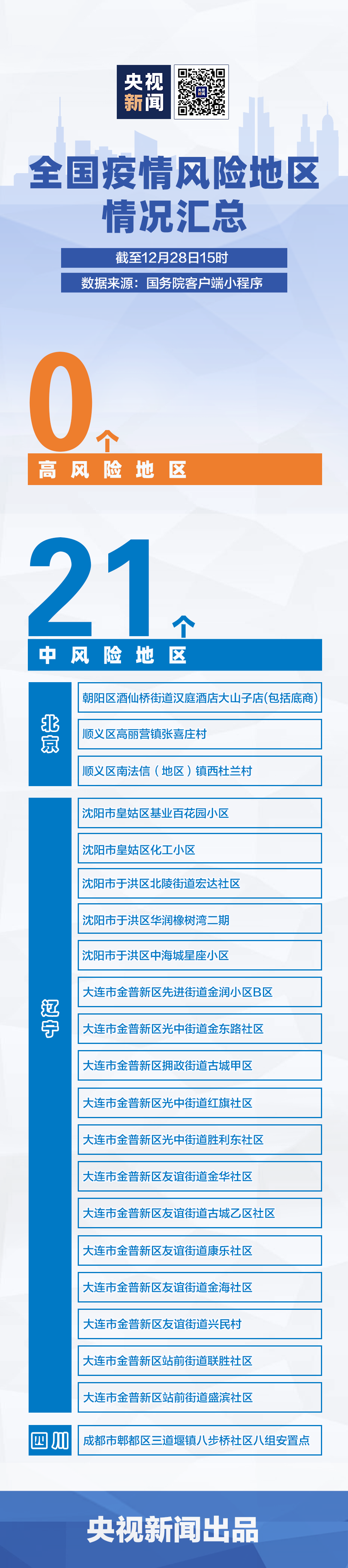 警惕！两地新增本土确诊病例15例，全国中风险地区21个