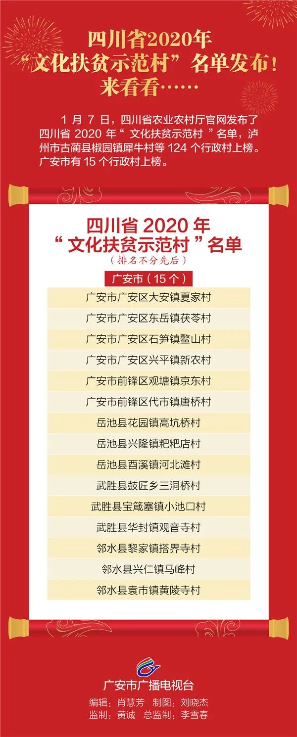 “文化扶贫示范村”名单发布！岳池县3个行政村上榜