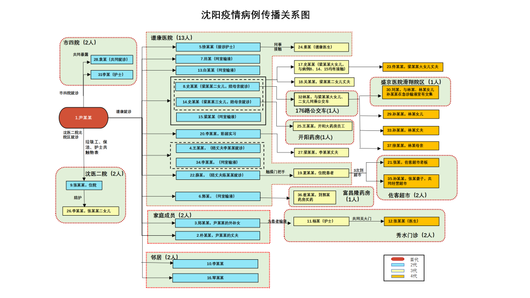 破案了！ 沈阳、大连两地疫情源头查明