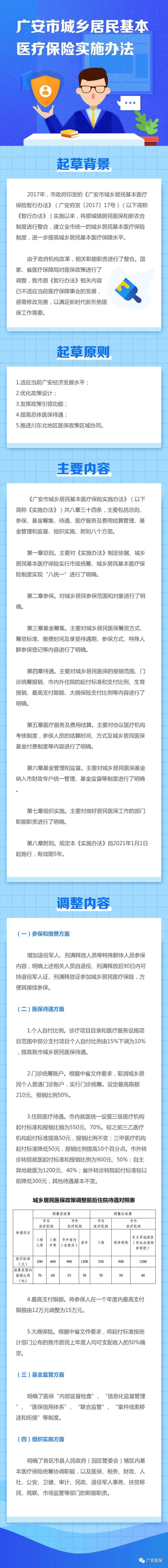 【图解】广安市城乡居民基本医疗保险实施办法