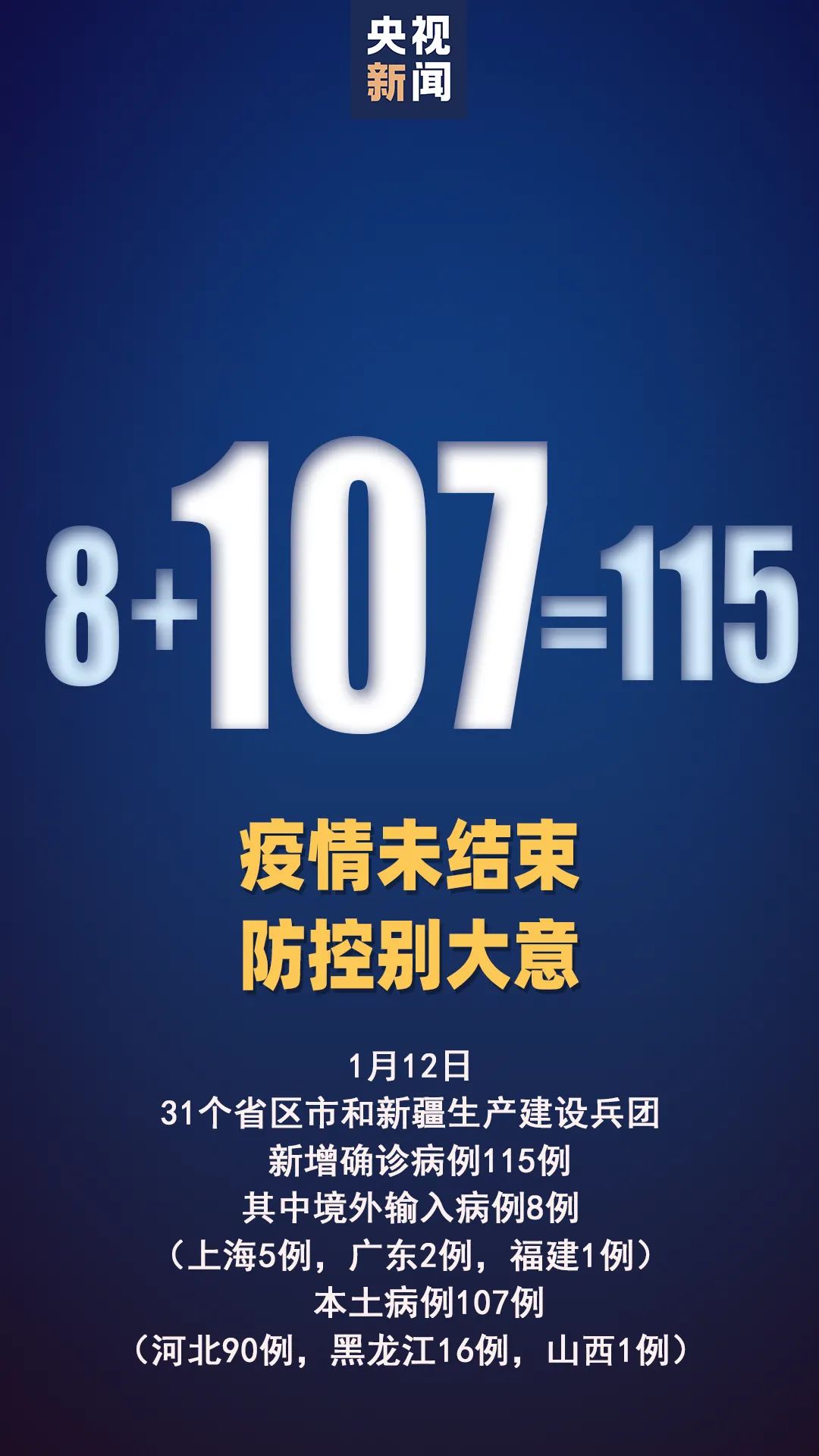本土确诊+107！其中河北+90