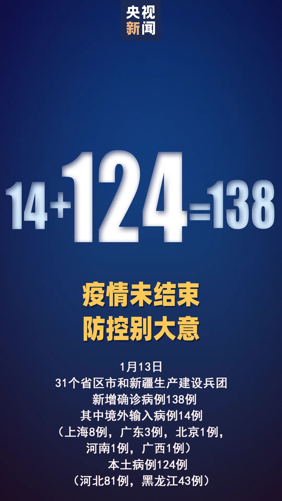 1月13日0—24时，本土确诊+124！其中河北+81