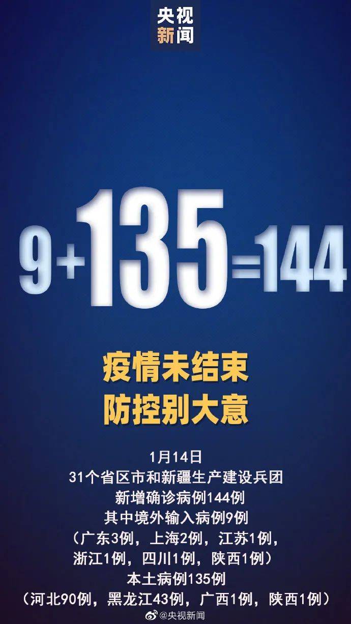 四地本土确诊+135，其中河北90例！天津雪糕样本检出阳性，已流入市场