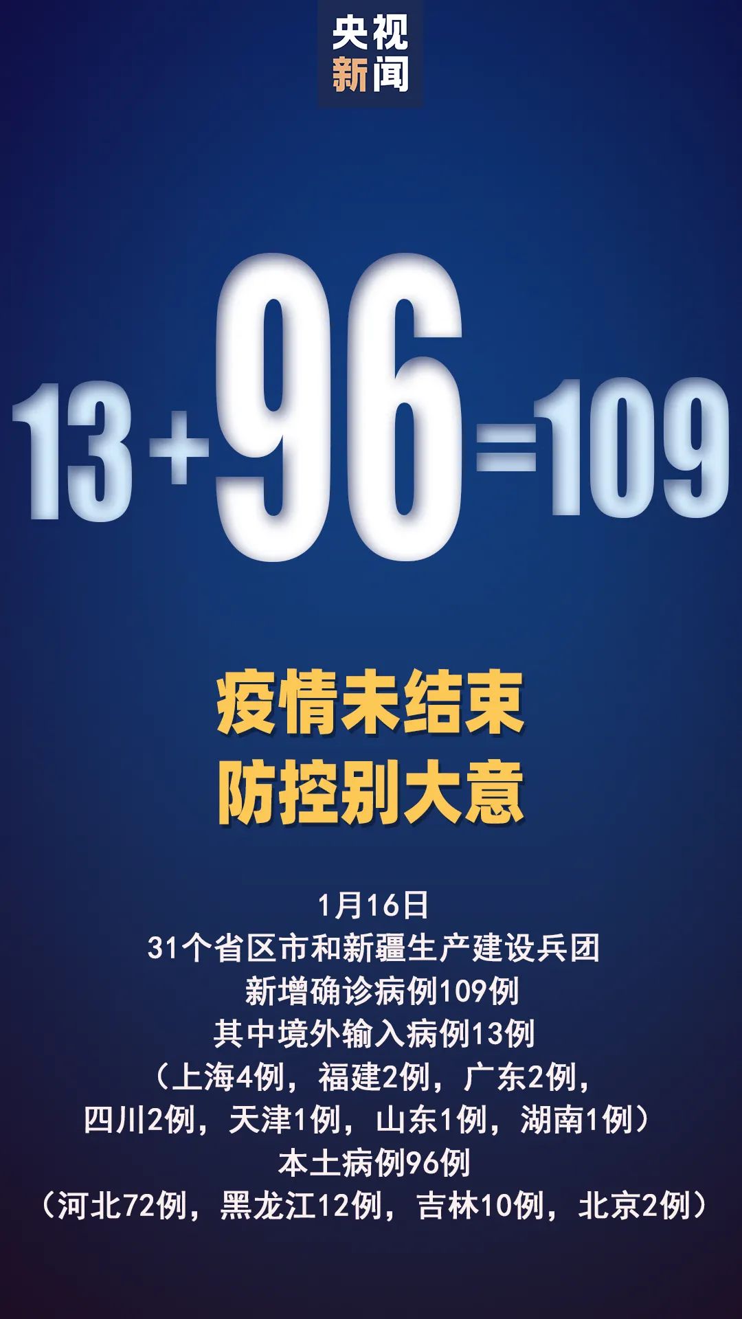本土确诊+96，黑龙江、吉林多地调整风险等级