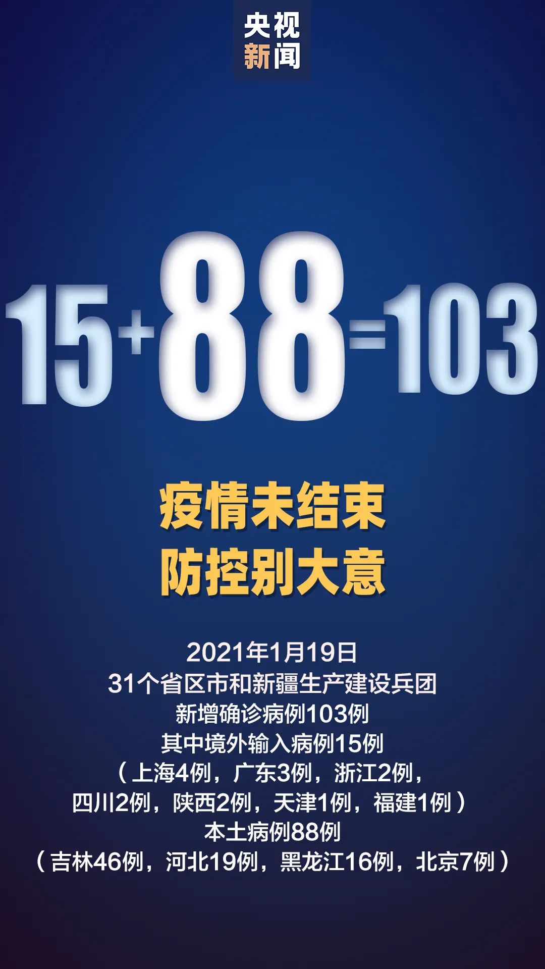 本土确诊+88！北京发生局部聚集性疫情，黑龙江望奎县升为高风险