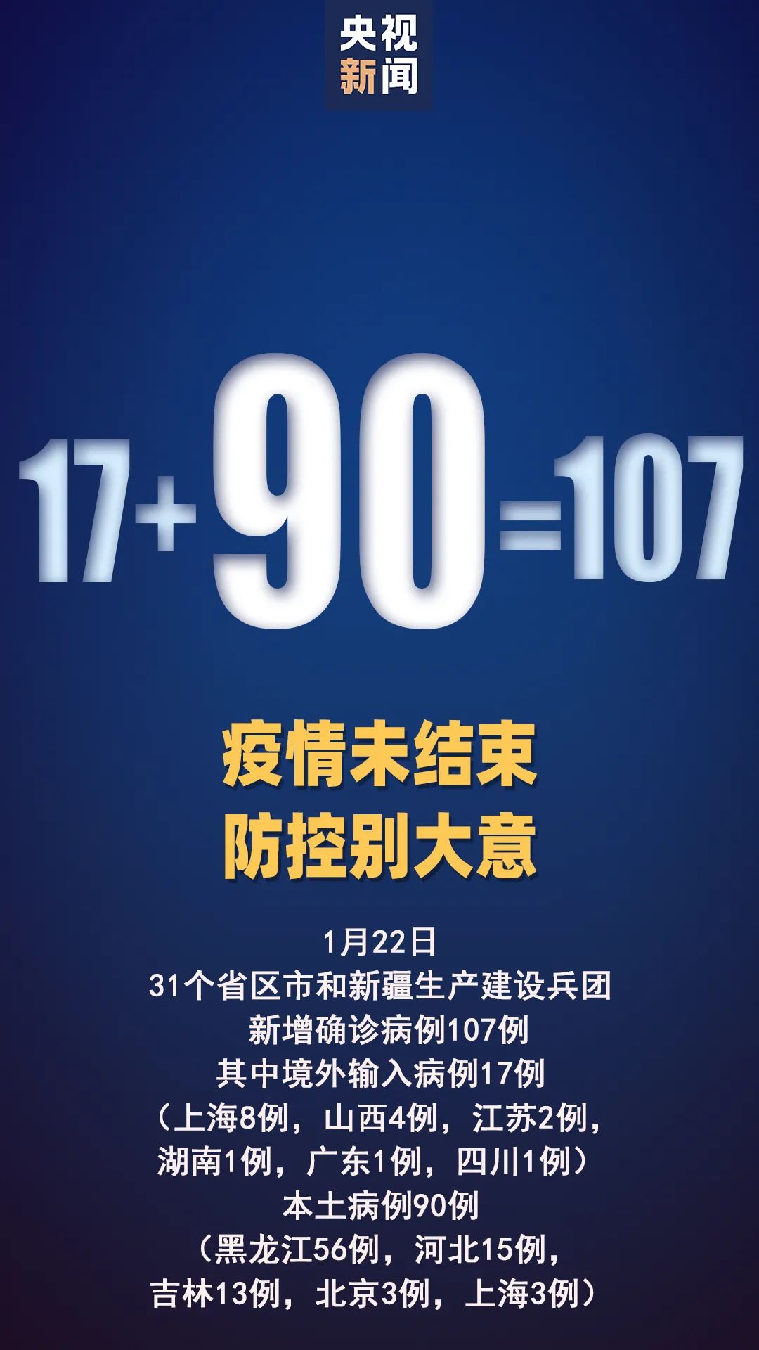 本土确诊+90，其中黑龙江56例！石家庄今起实行分区分级管控