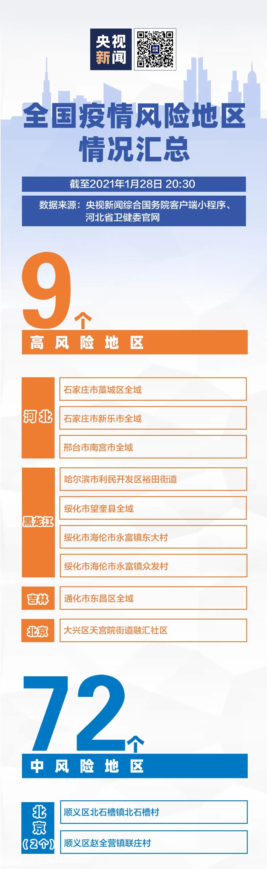 9+72！全国疫情风险地区最新汇总