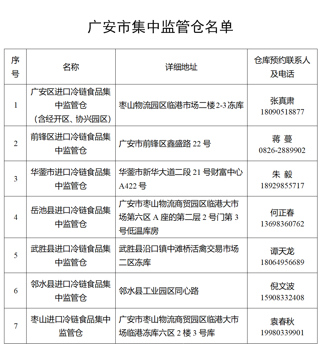 广安市应对新型冠状病毒感染肺炎疫情应急指挥部通告