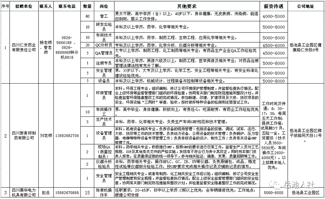 2021年2月23日岳池县招聘信息汇总表