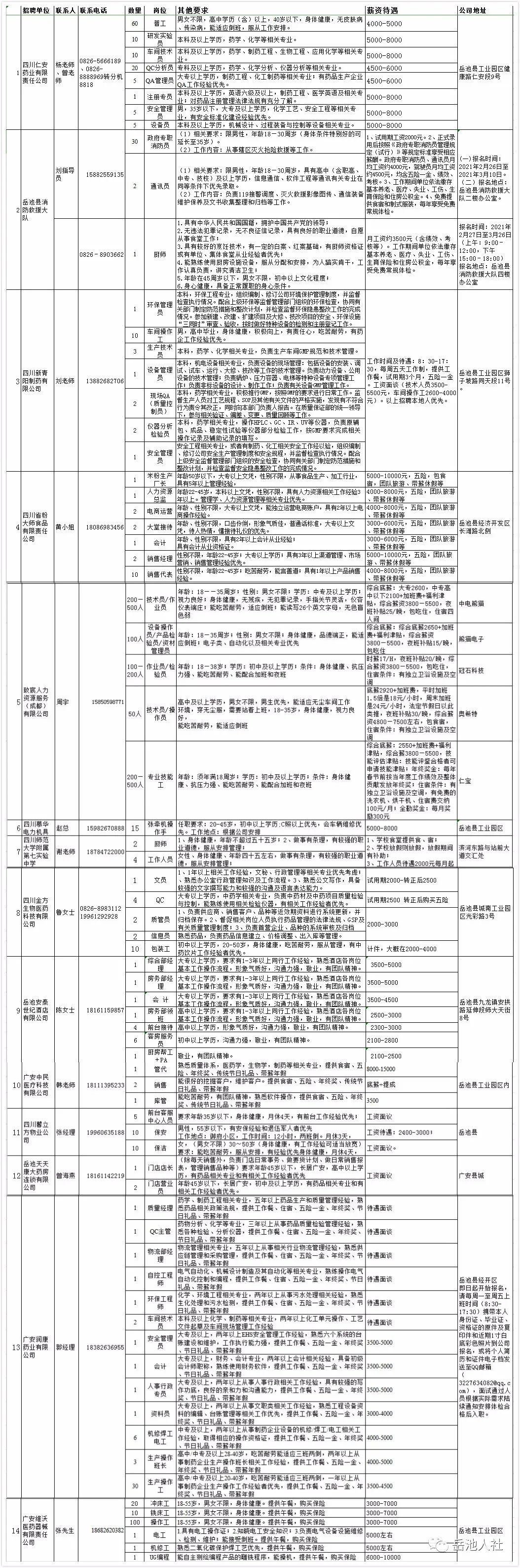2021年3月岳池县招聘信息
