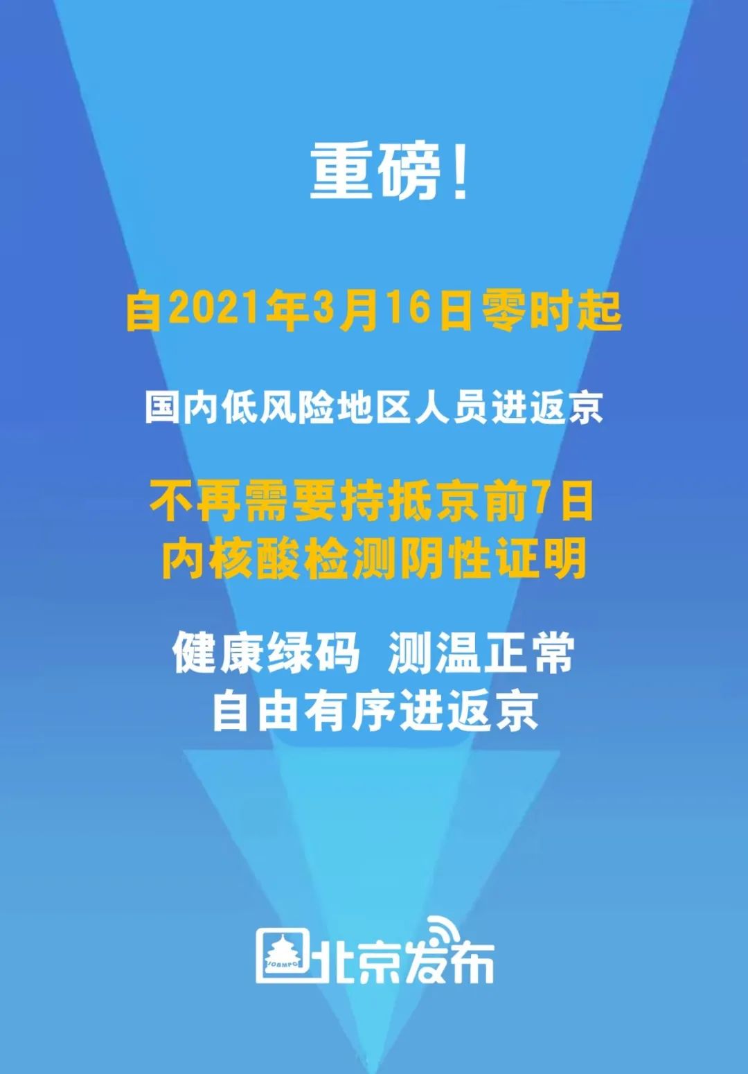 3月16日起，进京政策有变！