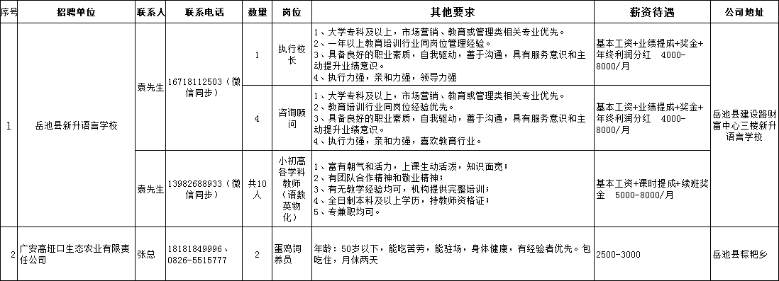 2021年3月17日岳池本地企业招聘信息汇总表