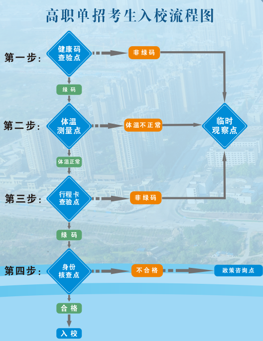 请查收！广安职业技术学院2021年高职单招温馨提示