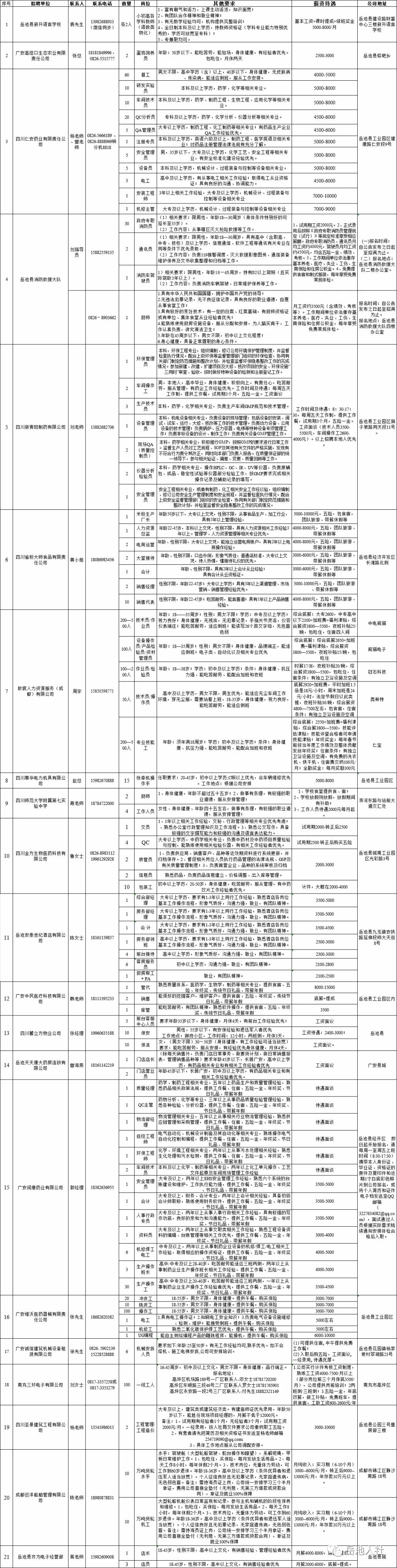 岳池县2021年4月招聘信息汇总