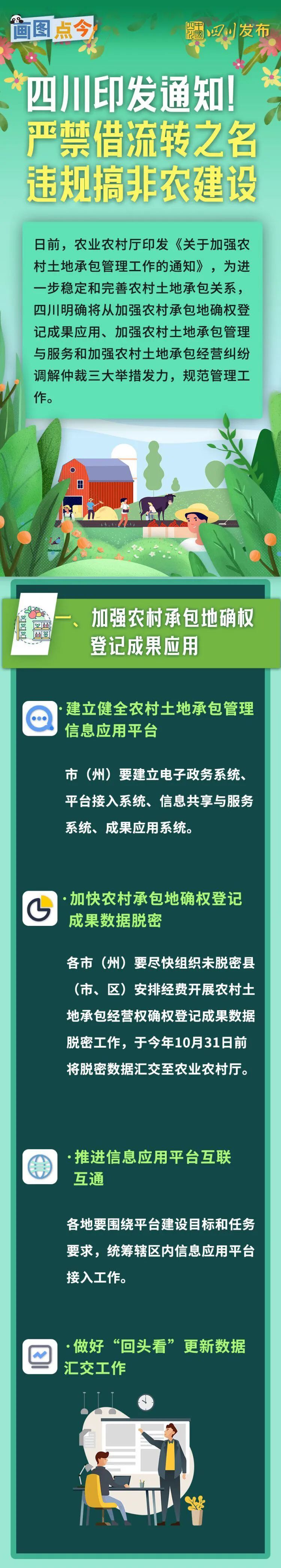 四川印发通知！严禁借流转之名违规搞非农建设