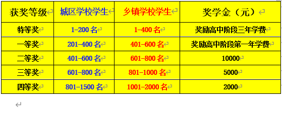 岳池县四川师范大学附属第七实验中学2021年秋季高中招生计划