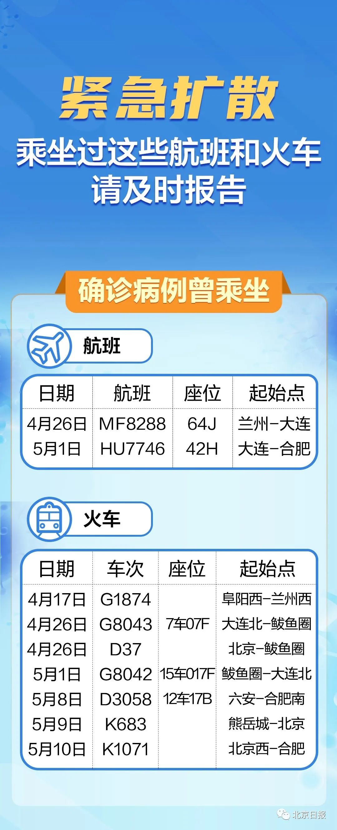 紧急寻人！坐过这些航班火车请报告，3趟停靠成都、南充、达州、广安、遂宁