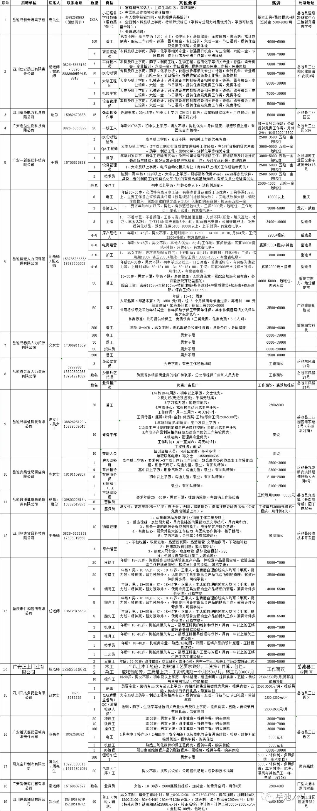 岳池县2021年5月招聘信息！@岳池本地找工作的必看