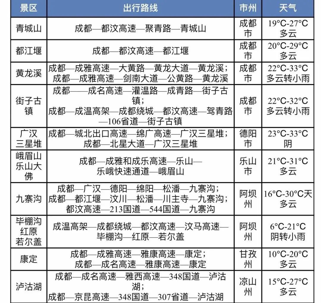 四川高速2021端午节出行提示（附绕行路线）