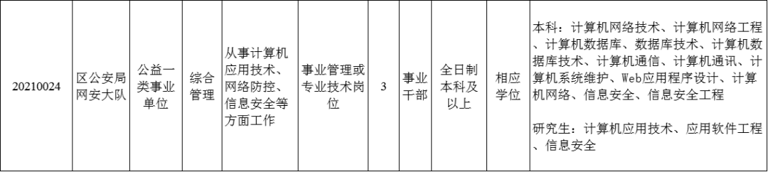 广安市广安区面向全国引进 急需紧缺专业公务员(参公人员)及事业人员公告