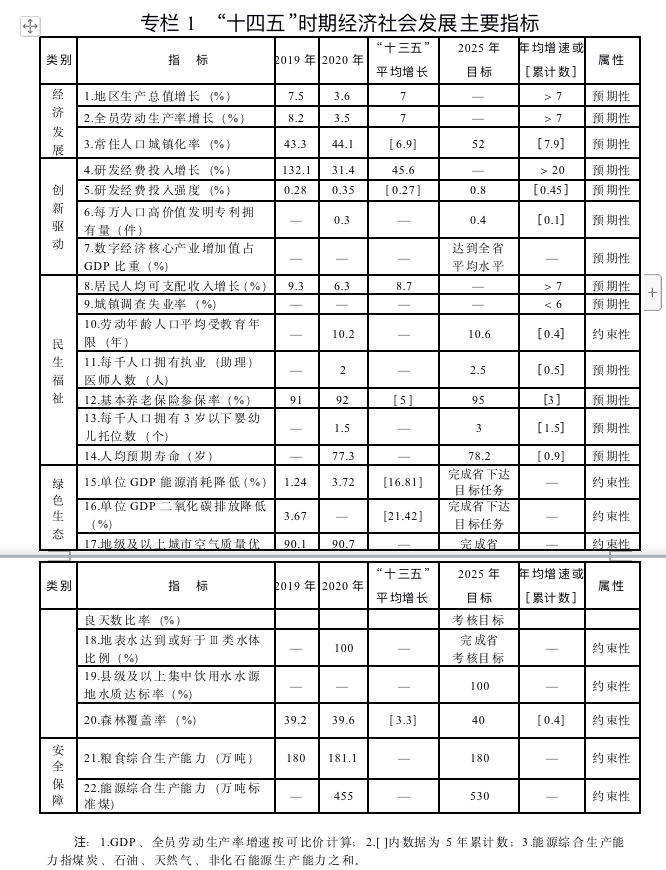 广安“十四五”规划纲要发布，岳池有这些发展重点！