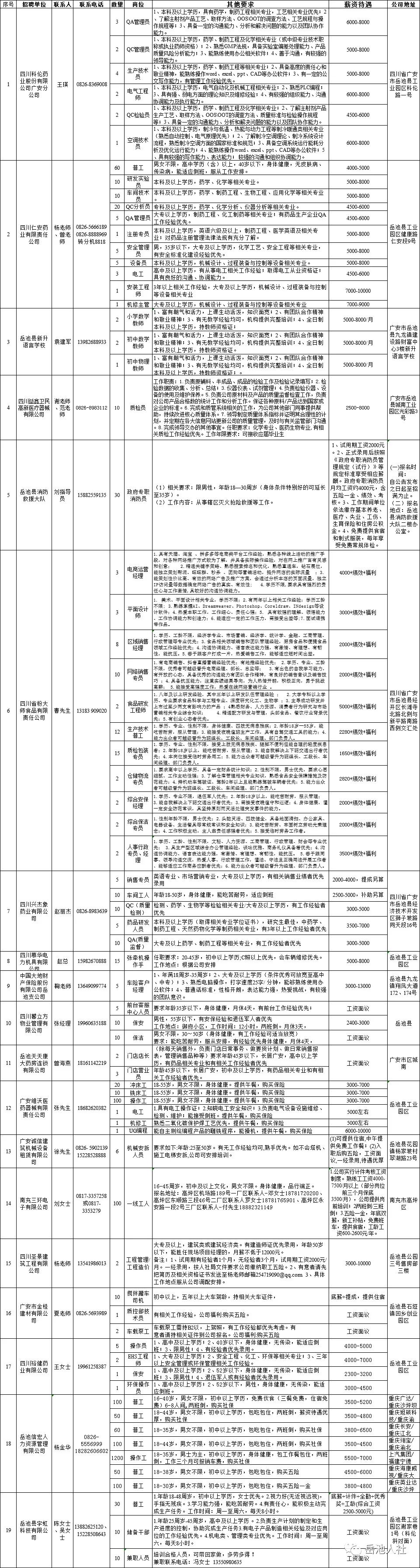 岳池县2021年8月招聘信息汇总