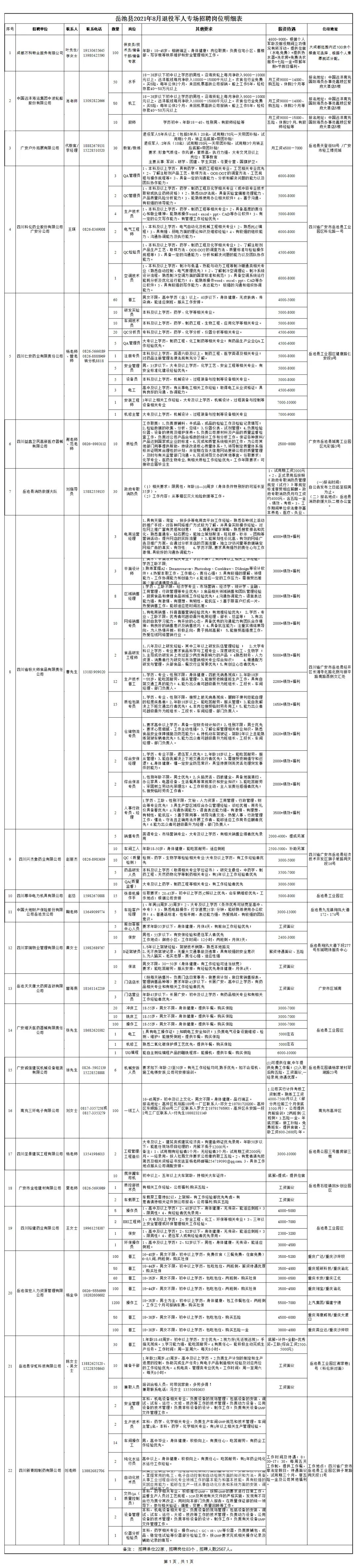 岳池县退役军人专场招聘公告 （2021年第7期）