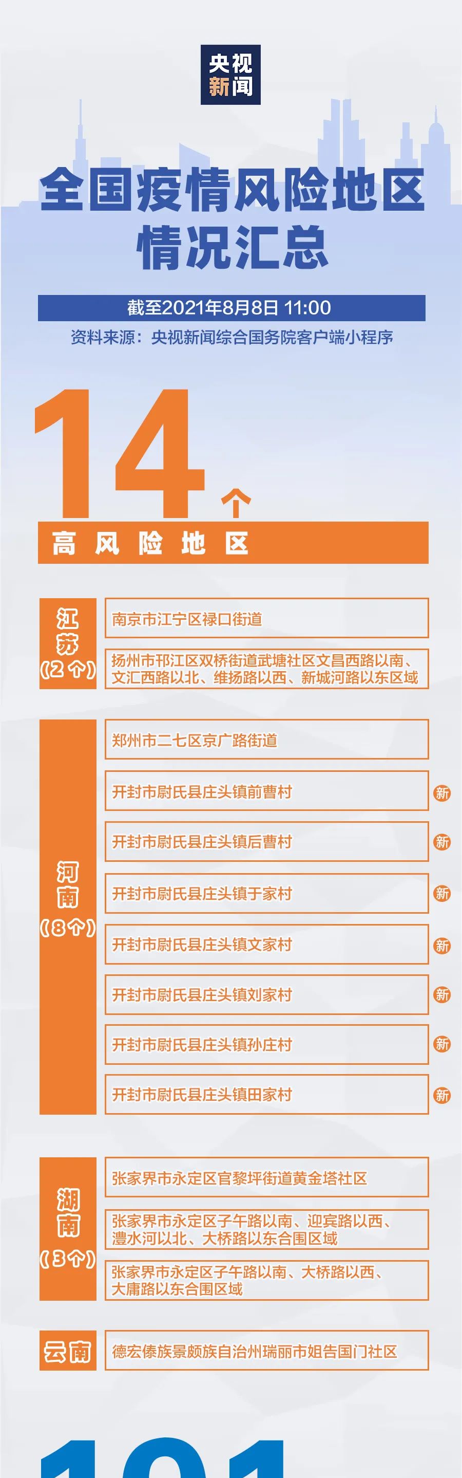 7地升为高风险！全国疫情风险地区汇总