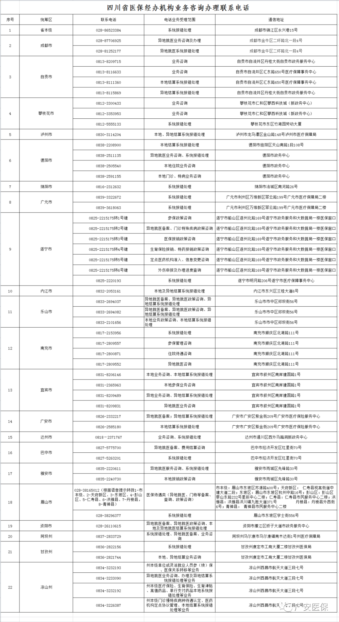 关于全国医保信息平台上线期间异地就医直接结算工作的公告