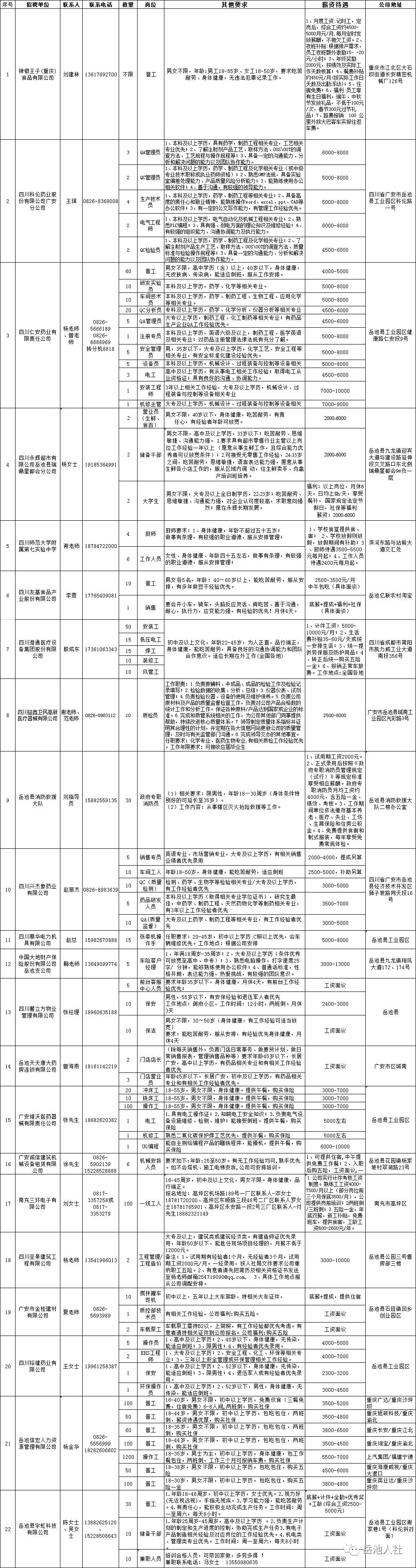 岳池县2021年9月招聘信息汇总