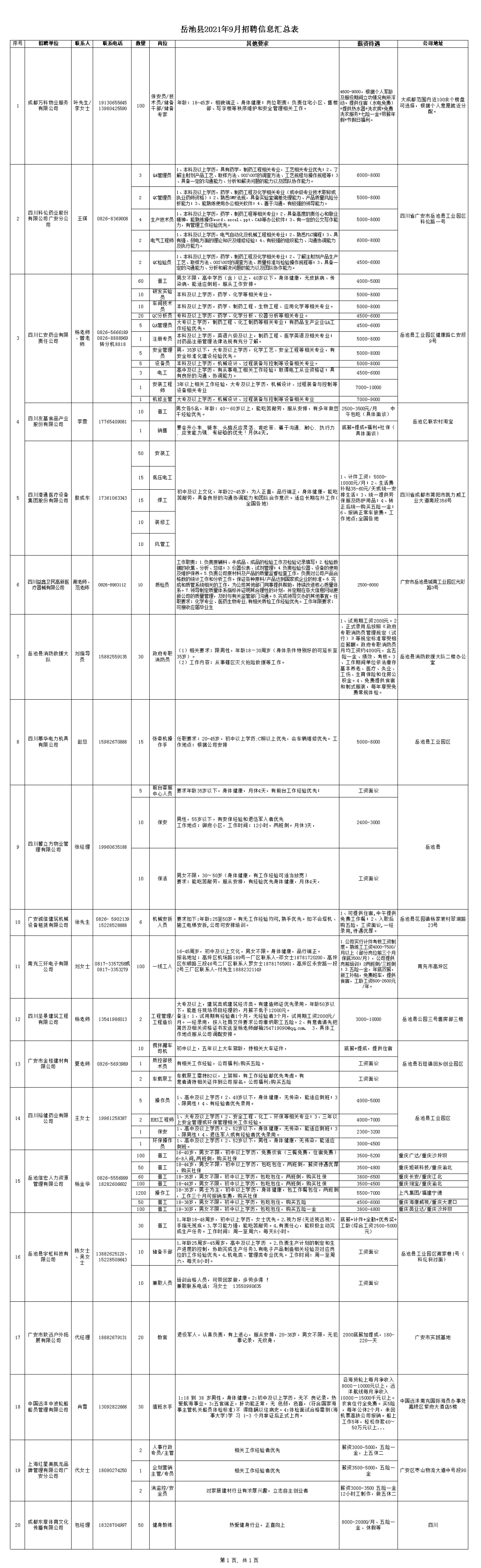岳池县退役军人专场招聘公告（2021年第8期）
