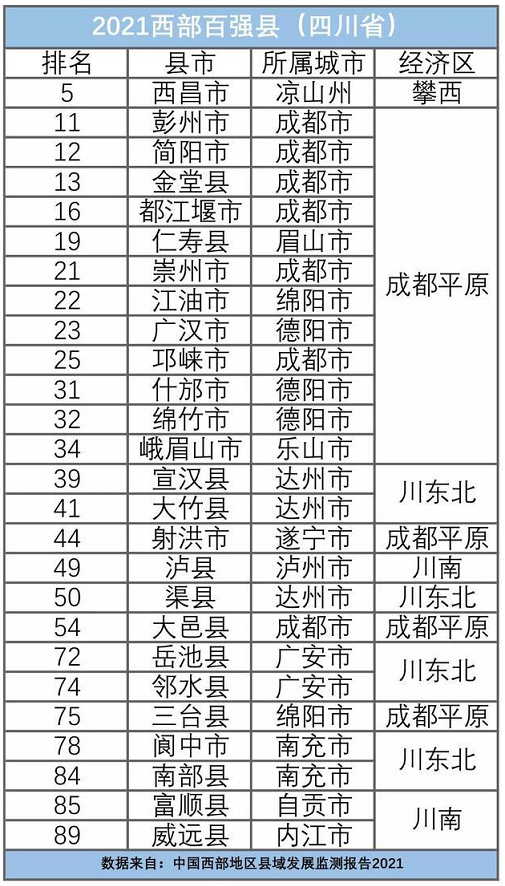 “2021年西部百强县”出炉，岳池县上榜