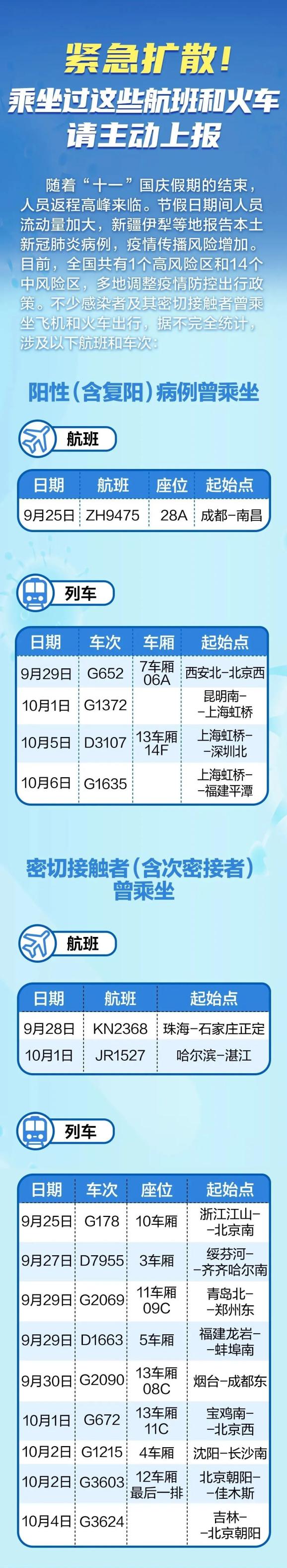 紧急扩散!乘坐过这些航班和火车,请主动上报