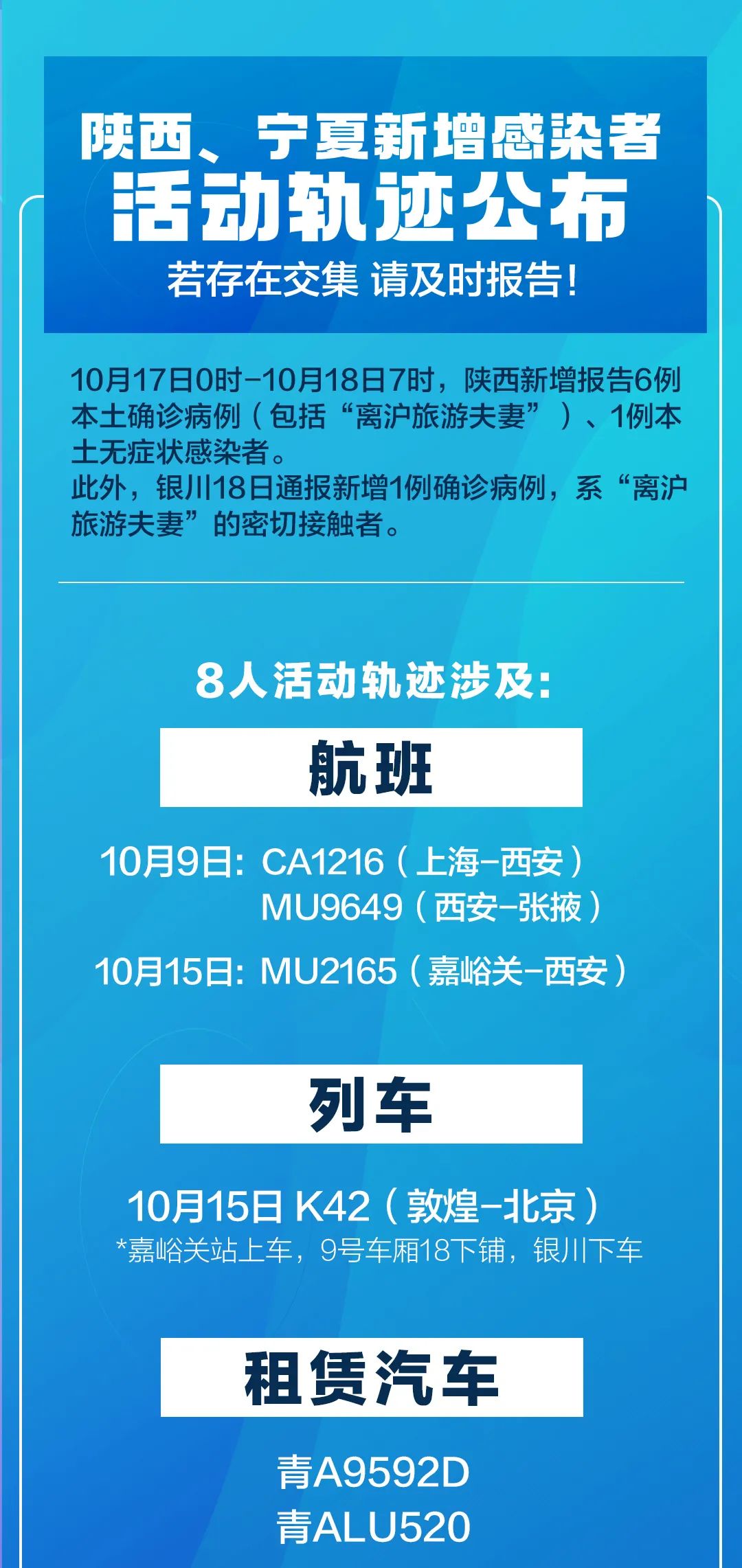 国家卫健委派出工作组！8名感染者活动轨迹涉及这些地方