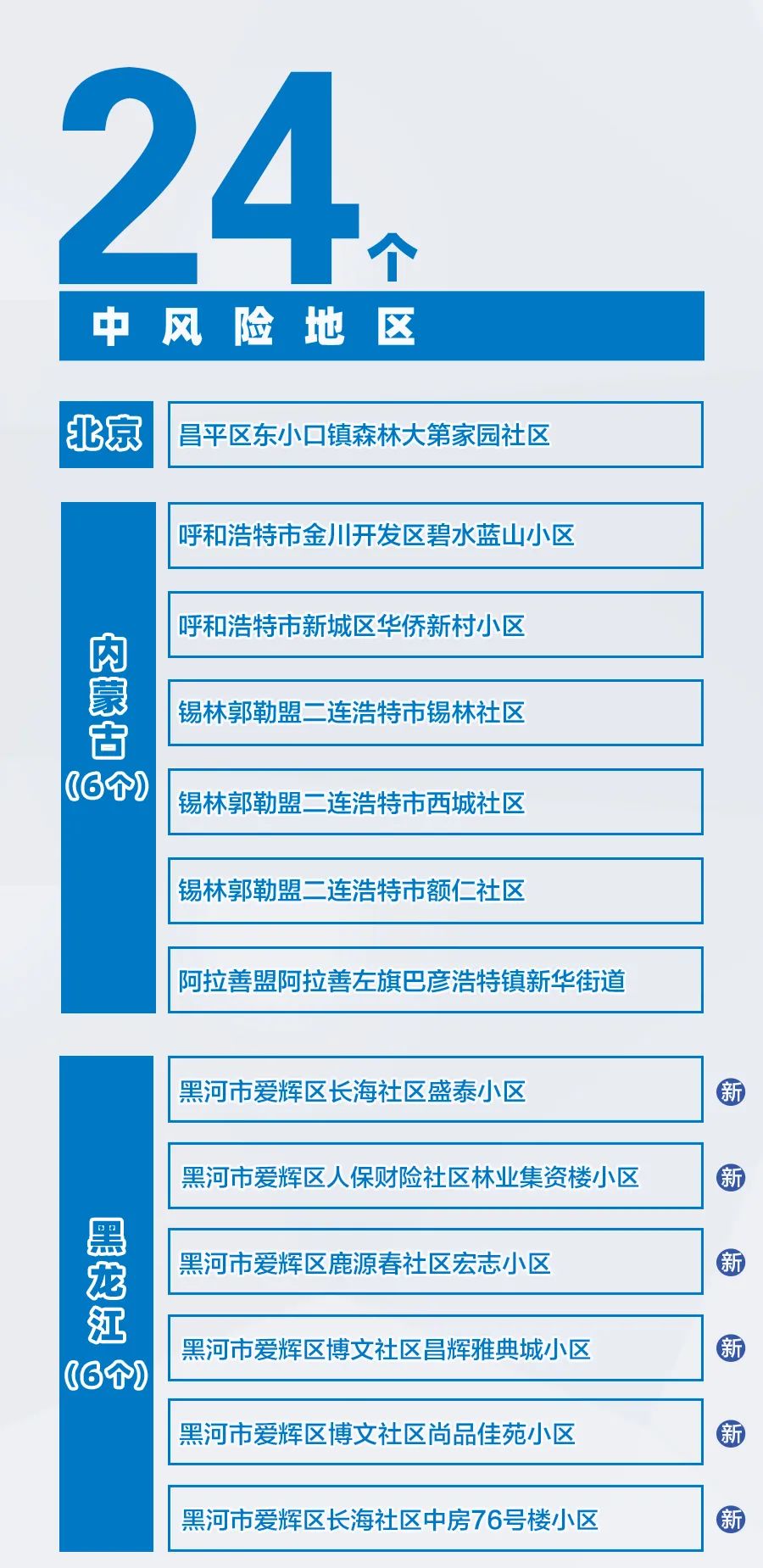 本土確診59全國疫情風險地區彙總