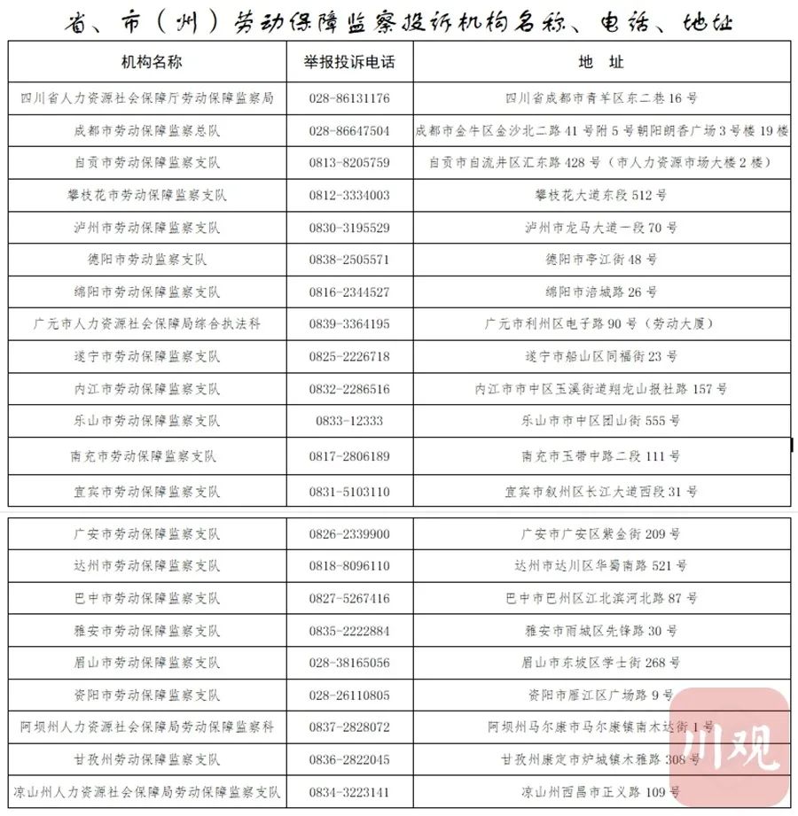 四川公布省市县三级欠薪举报电话，无人接听将被问责！