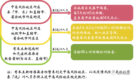 岳池县疾控中心新冠肺炎疫情防控健康提示（2021.11.03）