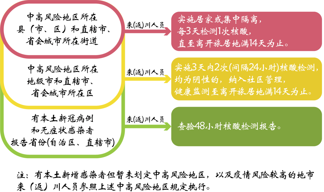四川疾控健康提示（2021年11月6日）