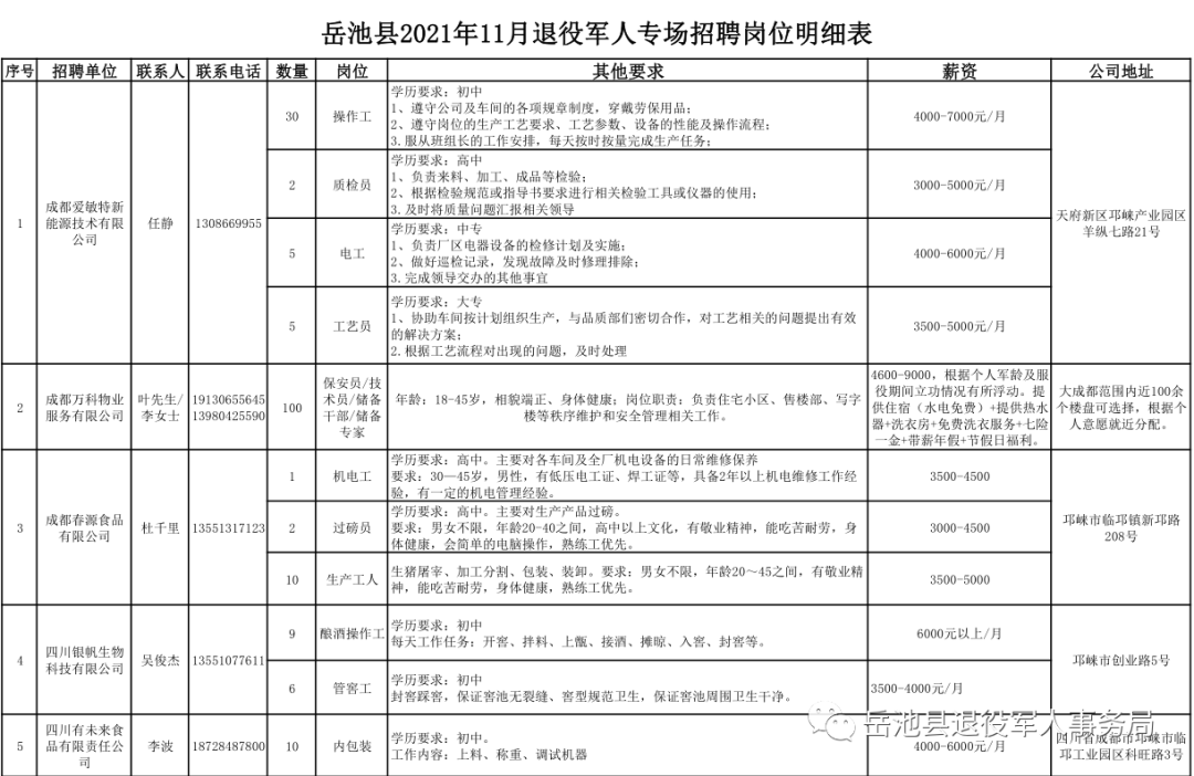岳池县退役军人专场招聘公告 （2021年第10期）