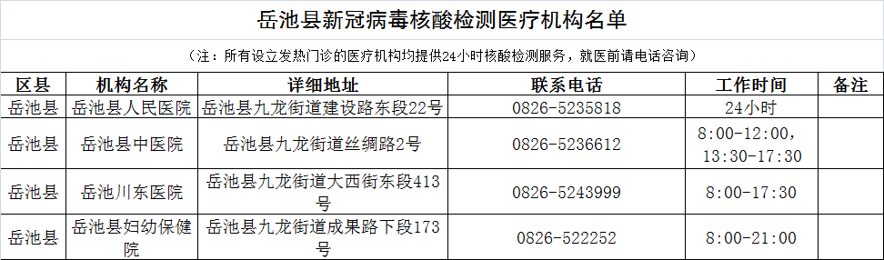 上海新增3例，三地升为中风险，岳池县疾控中心发布紧急提示！