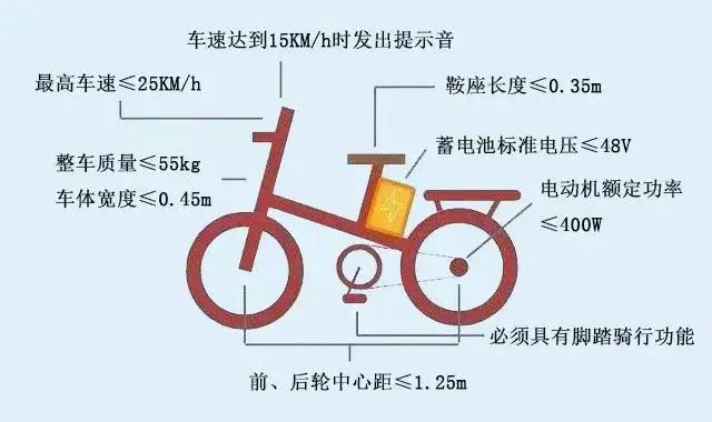 广安岳池没有驾驶证可以骑电动车吗？