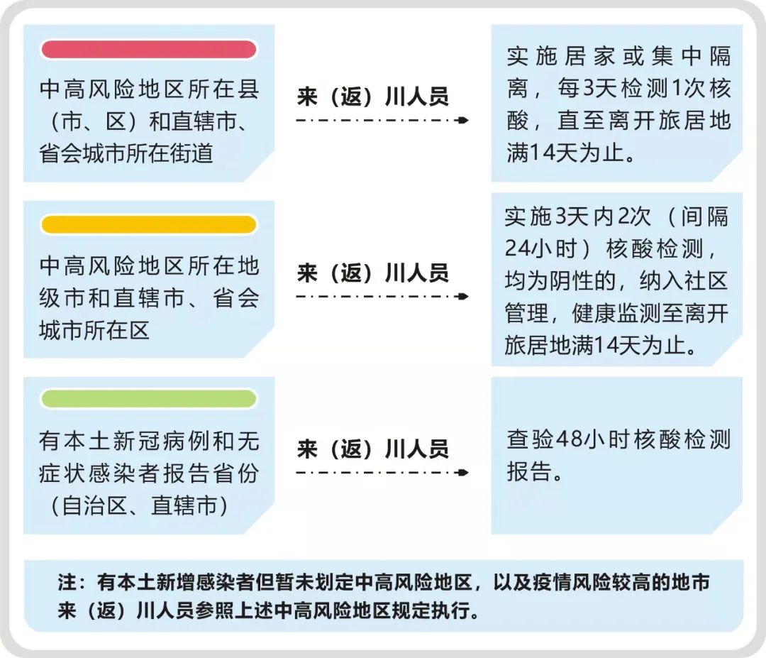 岳池疾控健康提示（2021年12月7日）