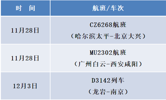 四川疾控紧急提示！这些人员请主动报备！