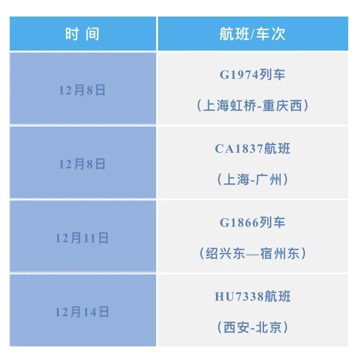 四川疾控：近期重点关注西安疫情，不要前往这些地区